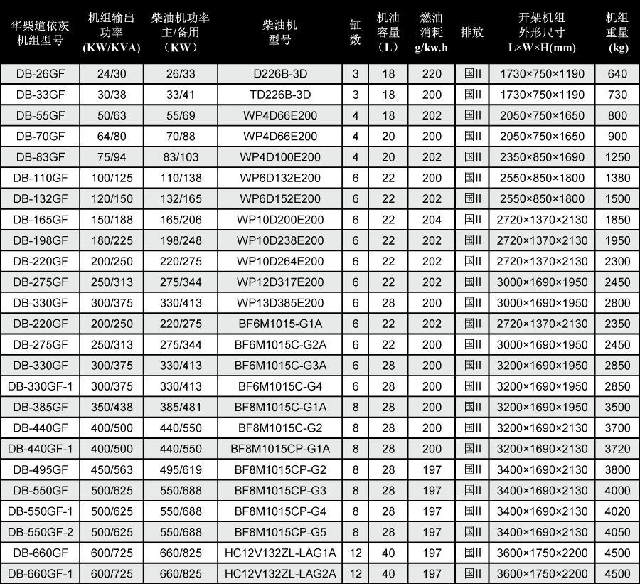 道依茨柴油發電機組技術參數
